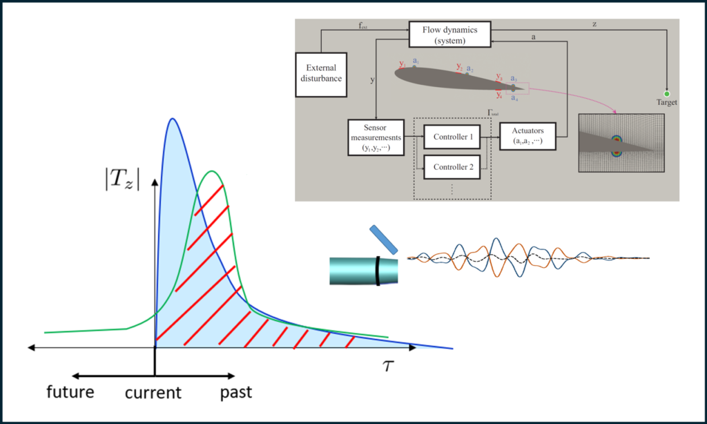 </p>
<p> </p>
<p><strong>Flow estimation and control</strong>