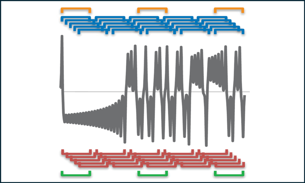 </p>
<p> </p>
<p><strong>Data-driven models</strong>