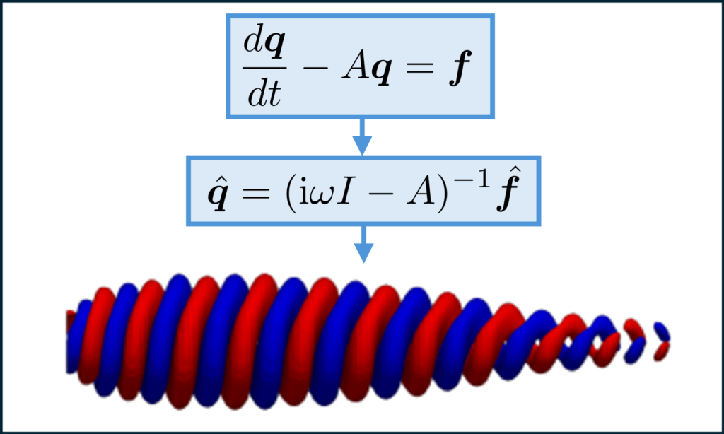 </p>
<p> </p>
<p><strong>Physics-based models</strong>