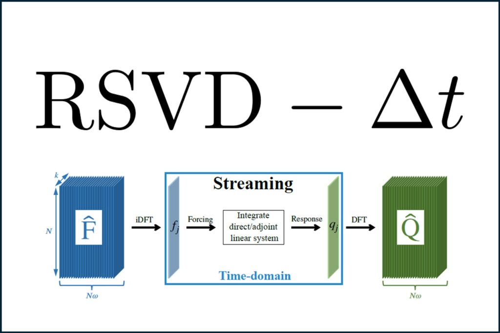 </p>
<p><strong>RSVD-Δt</strong></p>
<p>Scalable resolvent analysis via time-stepping