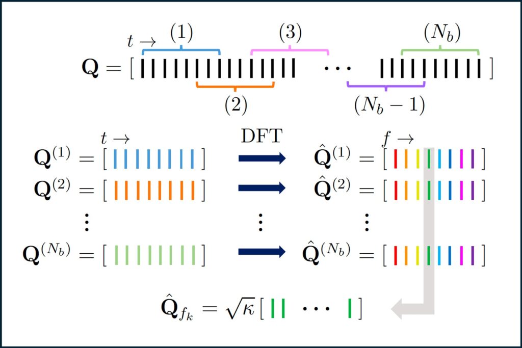 </p>
<p><strong>Spectral Proper Orthogonal Decomposition in Matlab</strong></p>
<p>Matlab implementation of SPOD