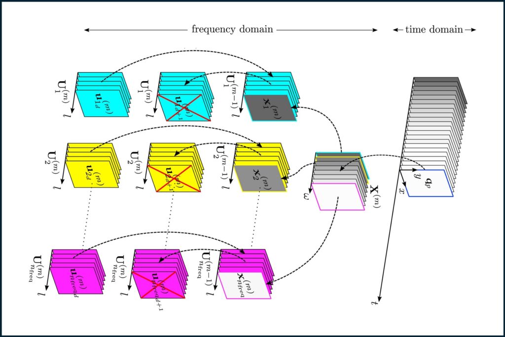 </p>
<p><strong>Streaming Spectral Proper Orthogonal Decomposition in Matlab</strong></p>
<p>A low-memory streaming algorithm for SPOD