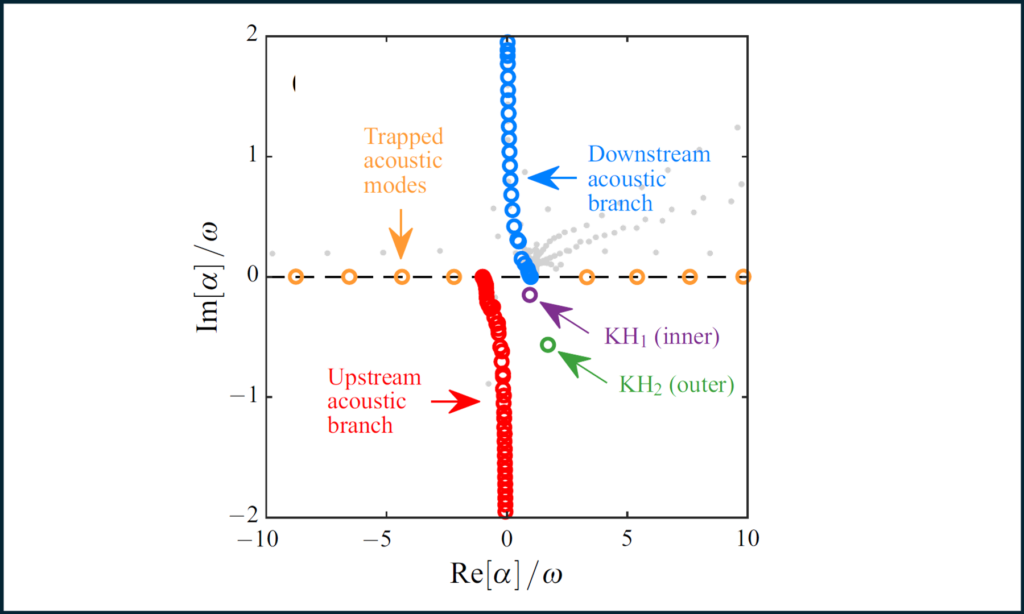 </p>
<p> </p>
<p><strong>Hydrodynamic stability theory</strong>